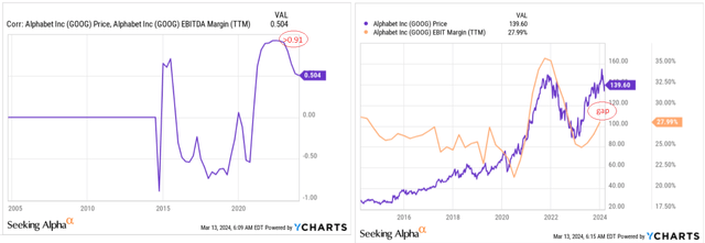 YCharts, Oakoff's notes