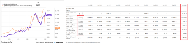 YCharts, SA, Oakoff's notes