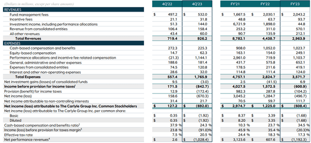 Earnings Summary