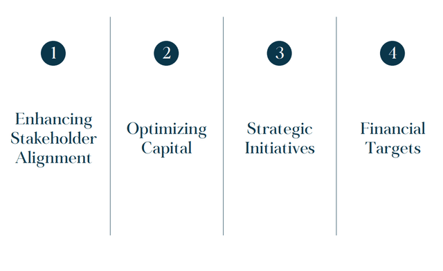 Key Themes