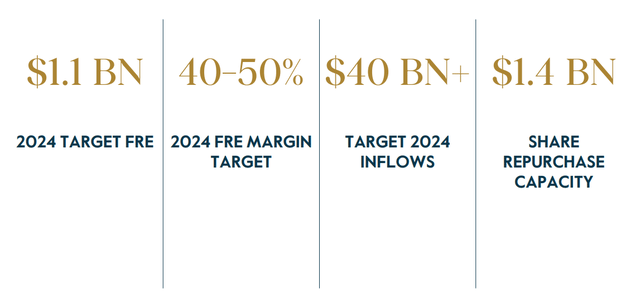 Anticipated FInancial Outcomes