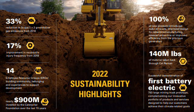Caterpillar 2022 sustainability highlights