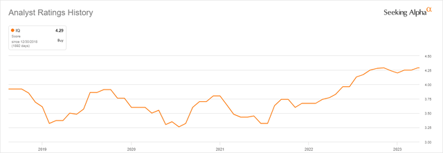 Wall Street analyst ratings