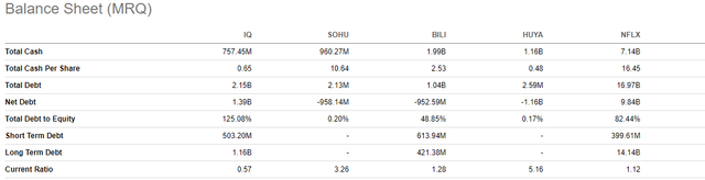 Balance sheet ratios