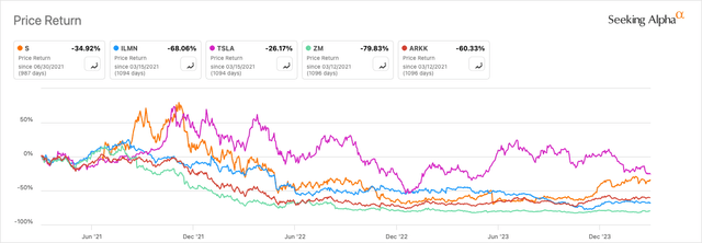 3-year market price return chart