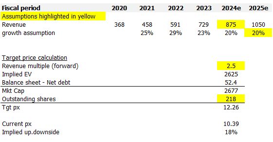 A screenshot of a report Description automatically generated