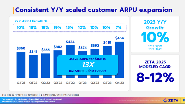 A screenshot of a graph Description automatically generated