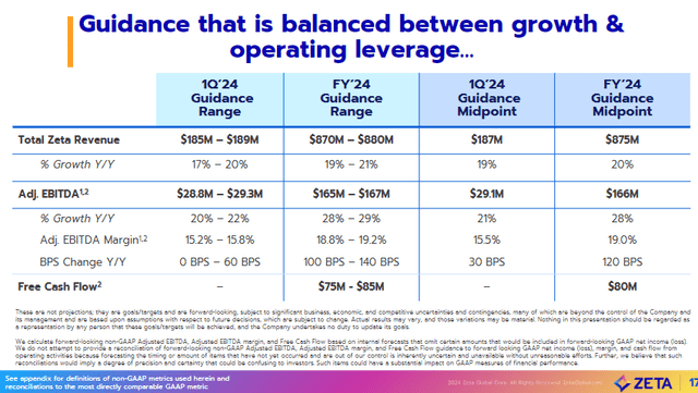 A screenshot of a chart Description automatically generated