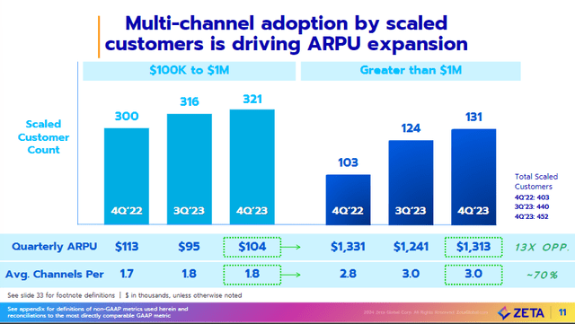 A graph of sales Description automatically generated with medium confidence