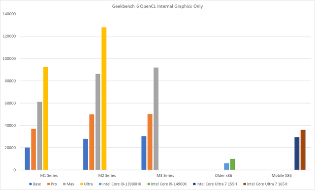 Geekbench OpenCL scores