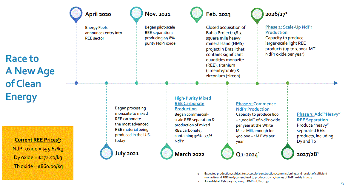 Energy Fuels Uranium & Rare Earth Minerals Production RampUp Is WellTimed (NYSEUUUU