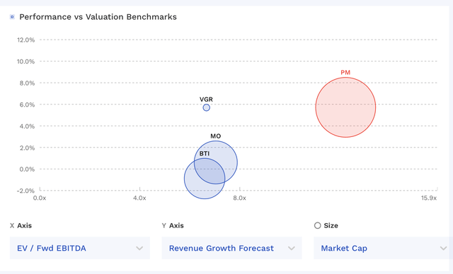 PM Valuation Vs Peers