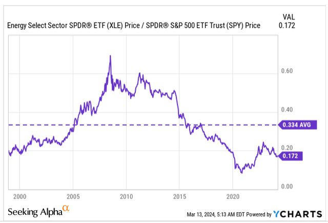 XLE: Spy