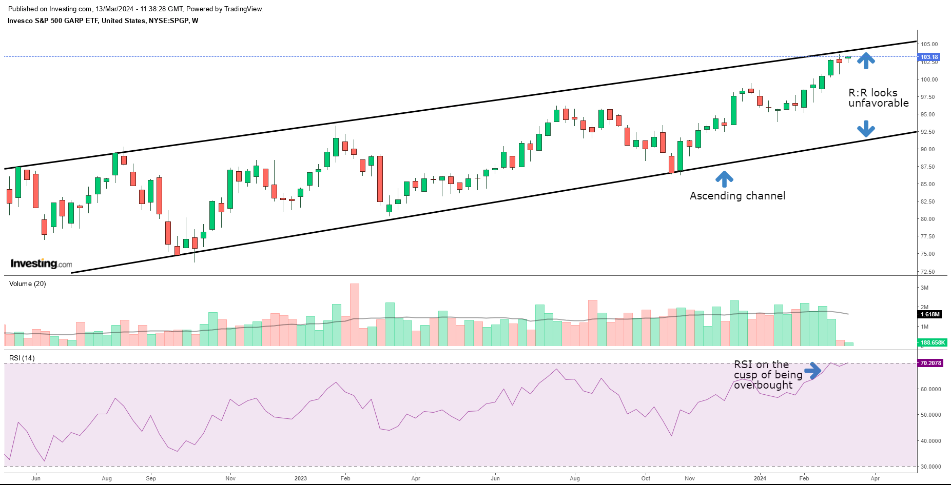 SPGP ETF A Mixed Bag With A Higher Risk Profile Seeking Alpha