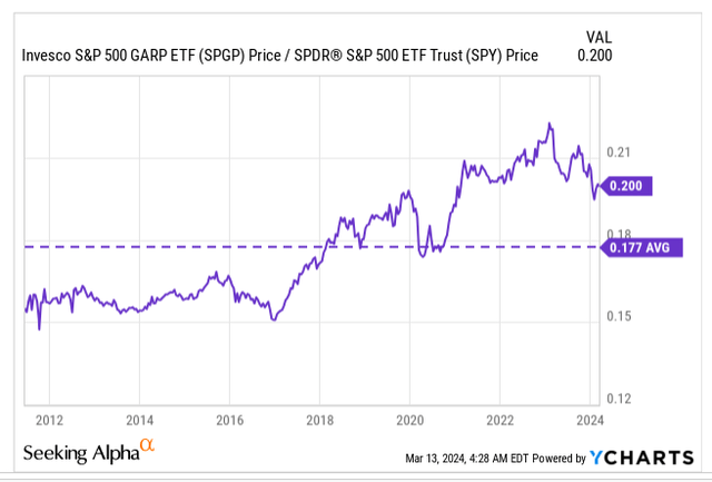 Gap: Spy