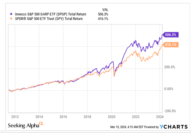 total return