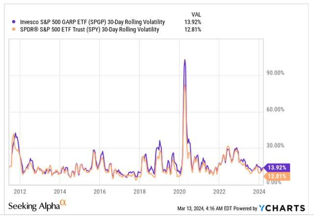 rolling fluctuation