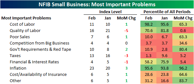 NFIB small business