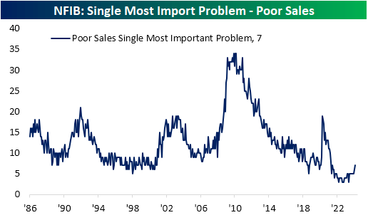 NFIB