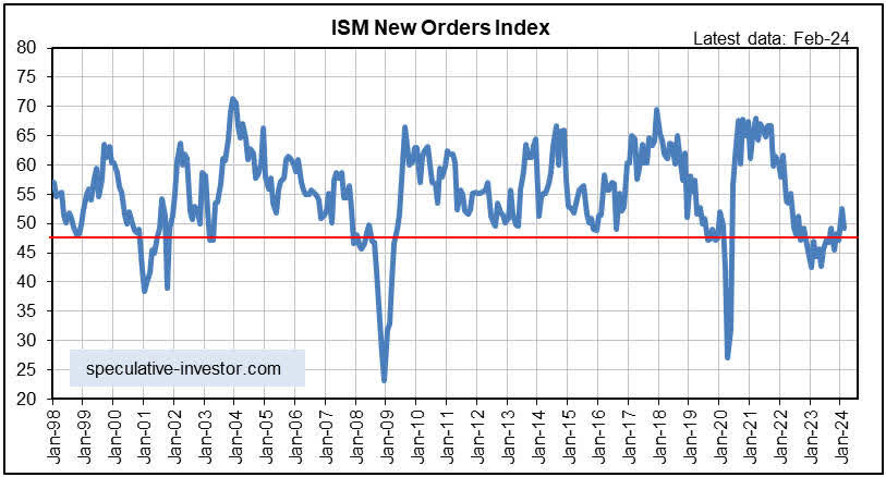 U.S. economy remains depressed, but recession has been delayed