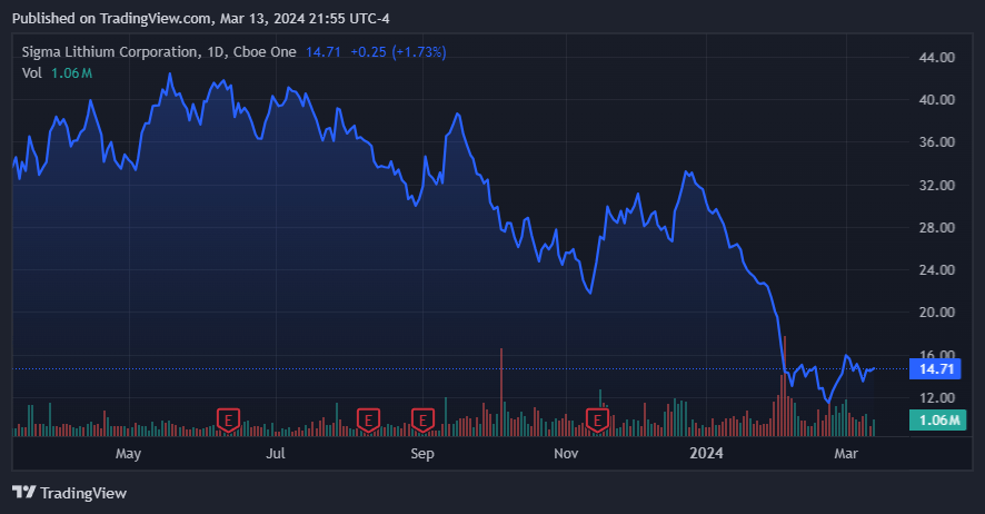 Source: TradingView.