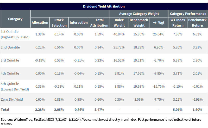 Where In The World Have Small Caps Performed Best? | Seeking Alpha