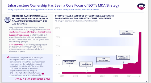 EQT Midstream Acquisition Strategy