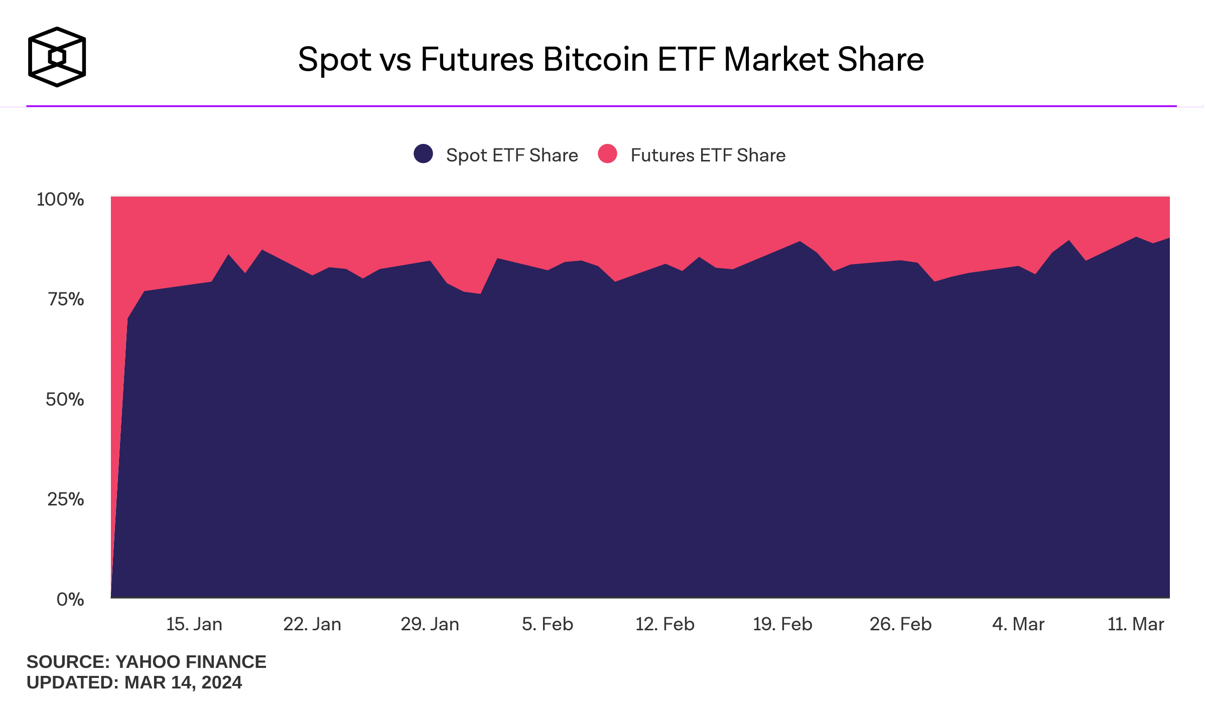BITO: Speculation Likely To Continue | Seeking Alpha