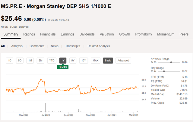 Share Price Chart