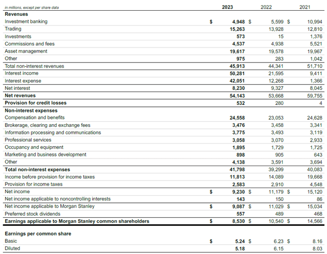 Income Statement