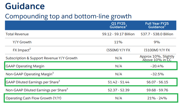 Salesforce 2025 Guidance