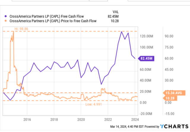 the pride of a dollar of cash flow