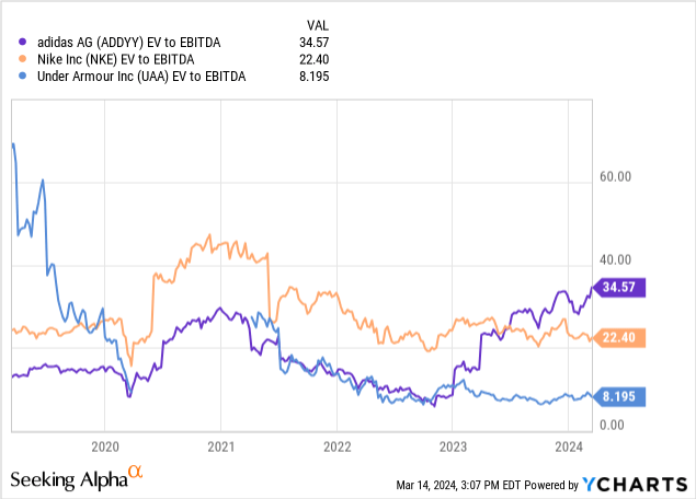 ycharts.com