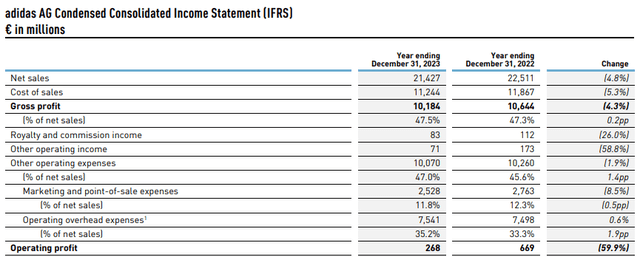 adidas AG Press Release: Fourth Quarter 2023