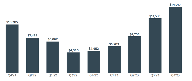 META net income chart