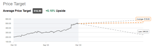 META price target