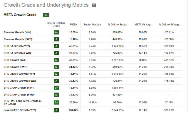 META growth Seeking Alpha