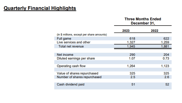 EA third quarter balance sheet