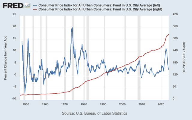 A graph showing the price of a market Description automatically generated with medium confidence