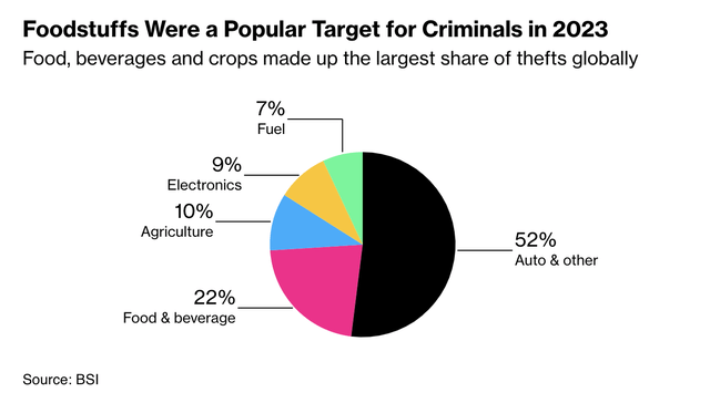 A colorful pie chart with text Description automatically generated