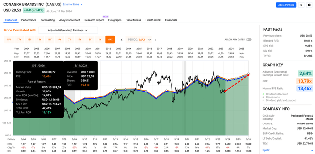 A screenshot of a graph Description automatically generated