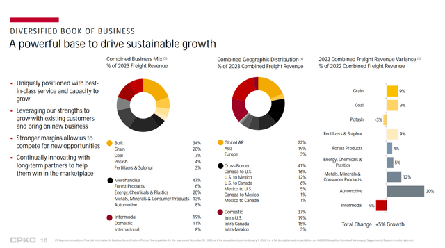 A graph showing a business drive sustainable growth Description automatically generated