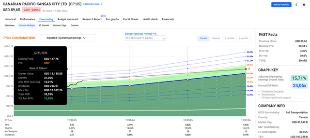 A screen shot of a graph Description automatically generated