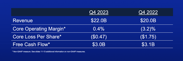 Boeing Investor Presentation