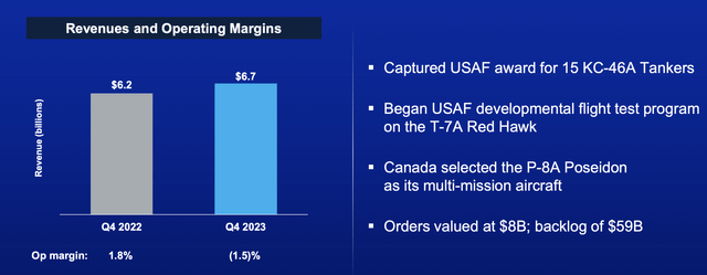 Boeing Investor Presentation