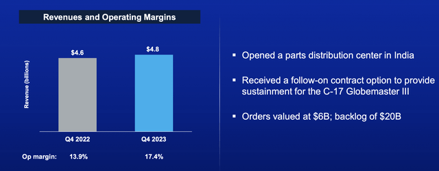 Boeing Investor Presentation