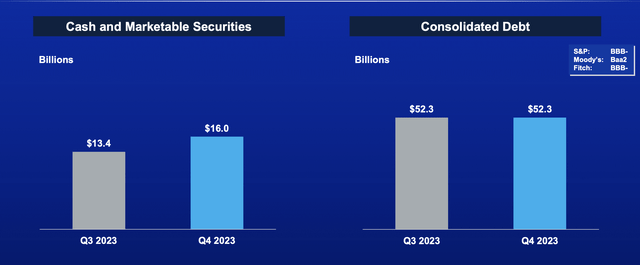 Boeing Investor Presentation