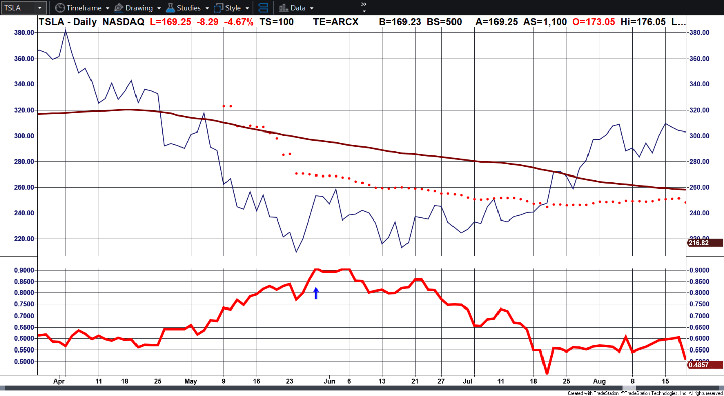 How To Exit A Trade | Seeking Alpha