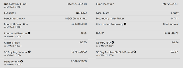 iShares MSCI China ETF Overview