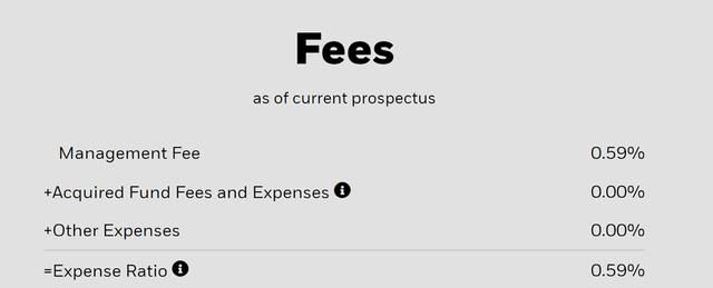 iShares MSCI China ETF Fees